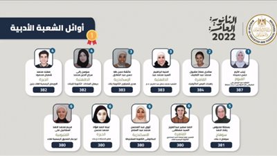 أسماء أوائل الثانوية العامة 2022 شعبة أدبي (فيديو)