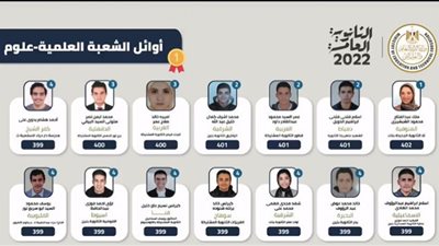 أسماء أوائل الثانوية العامة 2022 شعبة علمي ـ علوم (فيديو)