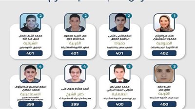 منح الطالب الناجح في الثانوية العامة شهادة تصلح لسوق العمل