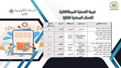النتيجة النهائية للمسابقة التكنولوجية بمركز شباب شرم الشيخ