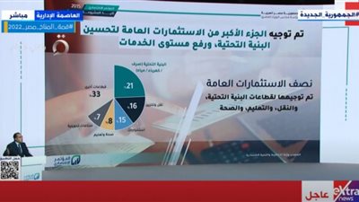 مصر نفذت مشروعات بتكلفة بلغت 7 تريليونات جنيه