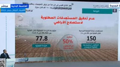 رئيس الوزراء: نحتاج لاستصلاح 150 ألف فدان سنويًا