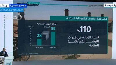 رئيس الوزراء: زيادة قدرات توليد الطاقة الكهربائية بنسبة 110%