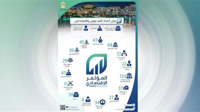اليوم الثاني للمؤتمر الاقتصادي يناقش خريطة الوصول إلى 30 مليون سائح
