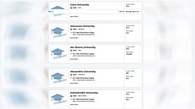 إدراج جامعة كفرالشيخ في المركز 639 عالميا في تصنيف يو إس نيوز U.S.News الأمريكي للعام