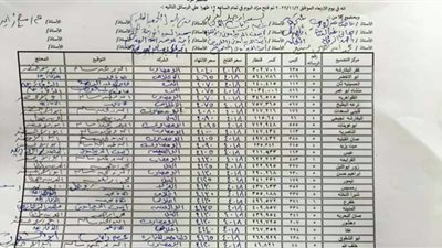 14 شركة في مزاد أبو الأخضر لبيع الأقطان بالشرقية