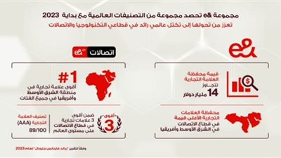e& تحصد لقب محفظة العلامات التجارية الأعلى قيمةً في قطاع الاتصالات