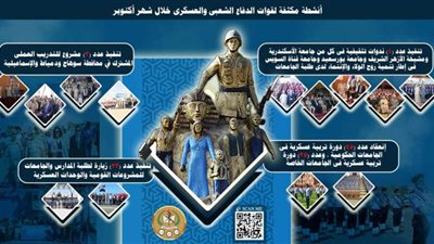 قوات الدفاع الشعبي والعسكري تنظم عددًا من الفعاليات المميزة خلال شهر أكتوبر