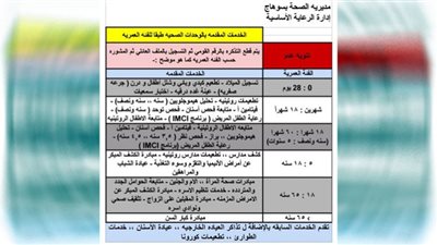 تطوير الخدمات الطبية المقدمة للمواطنين بالوحدات الصحية بسوهاج