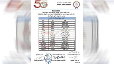 فوز ناشئات كاراتيه الصفوة بدرع الدوري الممتاز