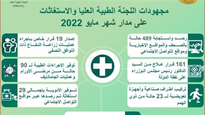 رئيس الوزراء يتابع جهود اللجنة الطبية العليا والاستغاثات خلال مايو الماضي