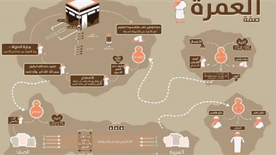 الداخلية السعودية تعلن 6 محظورات يجب على المعتمرين تجنبها