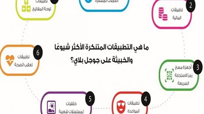 بيع تطبيقات Google Play الخبيثة بـ 20 ألف دولار