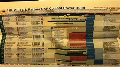 تعليق روسي جديد حول وثائق البنتاجون المُسربة