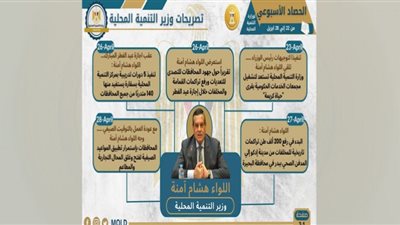 إنفوجراف.. الحصاد الأسبوعي لأنشطة وزارة التنمية المحلية من 22 إلى 28 إبريل الحالي