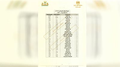 تعرّف على تعريفة الأجرة كاملة في مواقف مدن وقرى كفرالشيخ