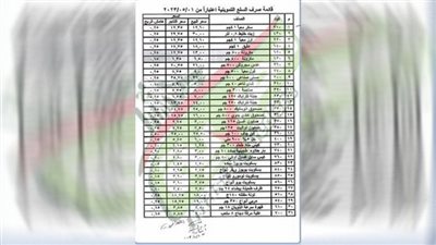 ليك كام في بطاقة التموين.. تحديث أسعار السلع التموينية لشهر مايو 