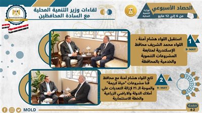 الحصاد الأسبوعي لأنشطة التنمية المحلية (إنفوجراف)