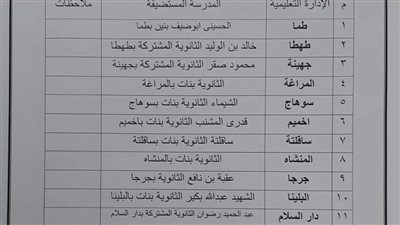 حياة كريمة تطلق سلسلة مراجعات نهائية لطلاب الثانوية العامة بسوهاج