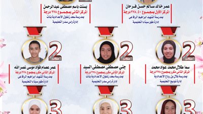 بالأسماء.. ننشر أوائل الشهادة الإعدادية في جنوب سيناء