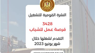 3428 فُرصة عمل في 10 محافظات.. التفاصيل
