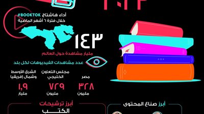 BookTok على تيك توك يدعو لمغامرة أدبية حول الكتب المفضلة