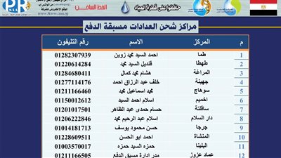 تشغيل 11 مركزا لشحن العدادات مسبقة الشحن بمياه سوهاج بإجازة عيد الأضحى 