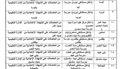 فتح باب القبول بجميع المدارس الثانوية الفنية للتمريض بالدقهلية
