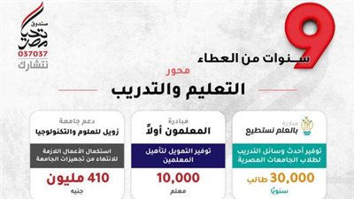 صندوق تحيا مصر يدعم التعليم لتأهيل الشباب وتوفير فرص عالية الجودة