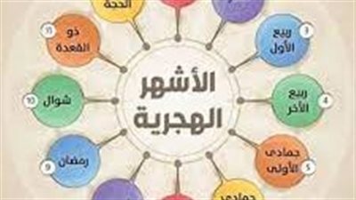 القصة الكاملة لنشأة التقويم الهجري