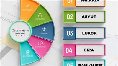 أندية السكان بالشرقية تفوز بالمركز الأول بمؤشر الجلسات التفاعلية والرياضية 