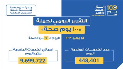 100 يوم صحة.. تقديم 448 ألفًا و401 خدمة في جميع التخصصات الطبية