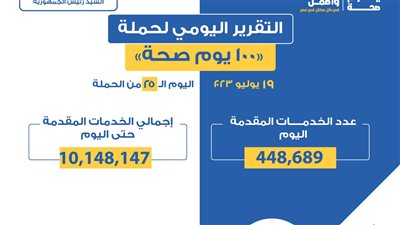 448 ألفًا و689 خدمة في حملة «100 يوم صحة»
