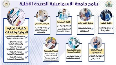 غداً.. بدء استقبال أوراق المُتقدمين إلكترونيا لجامعة الإسماعيلية الجديدة الأهلية