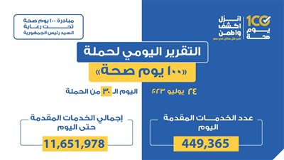 تقديم 449 ألفًا و365 خدمة.. التقرير اليومي لحملة «100 يوم صحة»