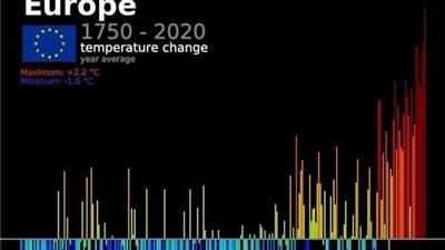 موجة الحر ليست صيف عادي.. كسر سجل مناخي في أوروبا