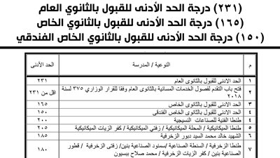 محافظ الغربية يعتمد تنسيق القبول بالثانوي لـ 231 درجة 