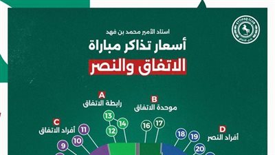 رابط حجز مباراة الاتفاق والنصر السعودي في دوري روشن السعودي 