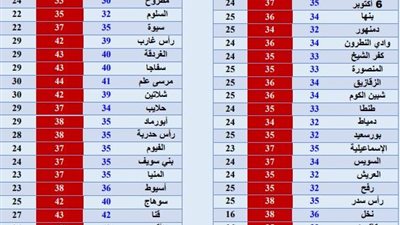 اليوم.. أمطار على جنوب سيناء تصل للسيول 