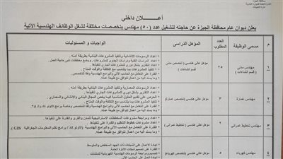 محافظة الجيزة تعلن عن حاجتها لـ 50 مهندسًا بتخصصات متنوعة
