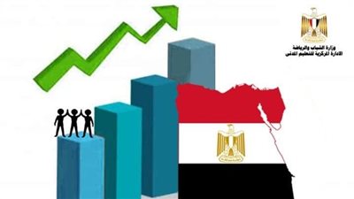 الشباب والرياضة تُعلن شروط الالتحاق بالمرحلة الأولى من البرنامج القومي للوعي الاقتصادي