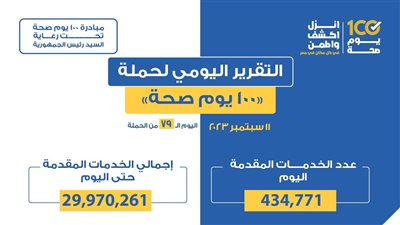   434 ألفا و771 خدمة في المبادرات الرئاسية وجميع التخصصات الطبية 
