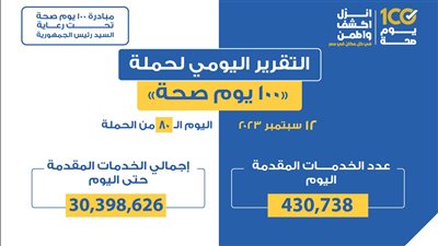 التقرير اليومي لحملة «100 يوم صحة»