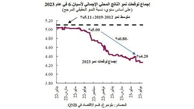 دول جنوب شرق آسيا تتعثر فى العودة لقبل جائحة كورونا