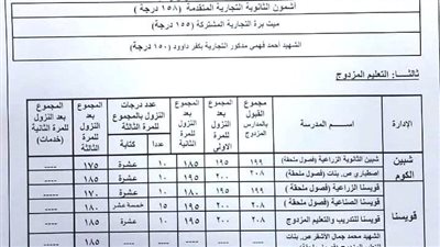  محافظ المنوفية يوافق على النزول بتنسيق مدارس التعليم الفني