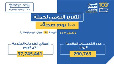 تقديم 290 ألفًا و763 خدمة أمس خلال حملة «100 يوم صحة»