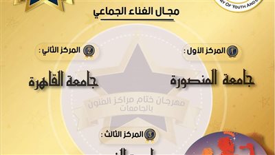 جامعة المنصورة أولى الجامعات بالجمهورية علي مستوى مراكز الفنون بمهرجان الشباب