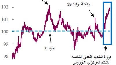 المركزي الأوروبي يستعد لإيقاف دورة التشديد النقدي