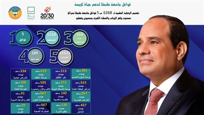  تقديم الرعاية الطبية لــ 6268 حالة في 5 قوافل لجامعة طنطا