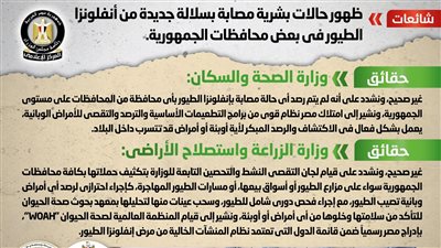 حقيقة ظهور إصابات بشرية بسلالة من إنفلونزا الطيور بالمحافظات